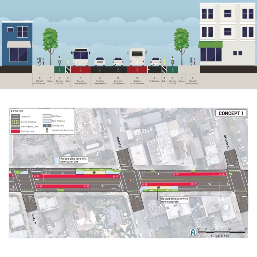concept illustration of Berkeley Telegraph Ave showing protected bikeways along the curb and red bus lanes, both as a cross section and top down views