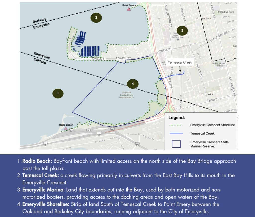 map illustration of the Emeryville shoreline with the following locations highlighted: "Radio Beach: Bayfront beach with limited access on the north side of the Bay Bridge approach past the toll plaza. 2. Temescal Creek: a creek flowing primarily in culverts from the East Bay Hills to its mouth in the Emeryville Crescent 3. Emeryville Marina: Land that extends out into the Bay, used by both motorized and non-motorized boaters, providing access to the docking areas and open waters of the Bay. 4. Emeryville Shoreline: Strip of land South of Temescal Creek to Point Emery between the Oakland and Berkeley City boundaries, running adjacent to the City of Emeryville."